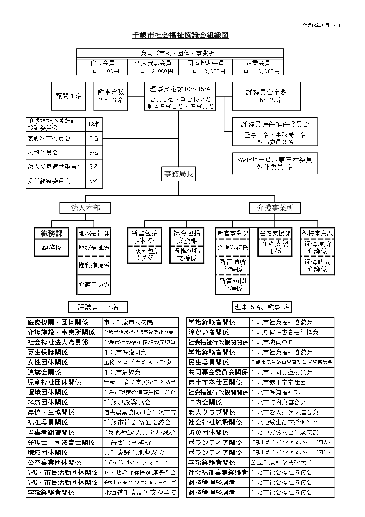 千歳市社会福祉協議会とは 社会福祉法人千歳市社会福祉協議会